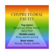 Colour Me Femme Colours Eau De Parfum (50ml) - Image 4