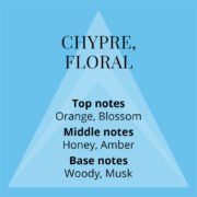 Colour Me Femme Sky Blue Eau De Parfum (50ml) - Image 4