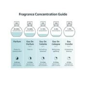 Paris Corner Factory Editon By Emir EDP Perfume (100ml) - Image 4