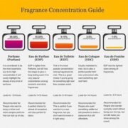 Rasasi Entebaa Pour Homme Eau De Parfum 100ml - Image 4
