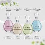 Dunhill Icon Absolute Eau De Parfum For Men (100ml) - Image 5
