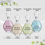 Elizabeth Arden Green Tea Tropical Eau De Toilette (100ml) - Image 6